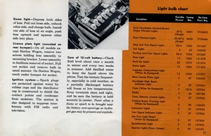 1959 Desoto Owners Manual-21.jpg